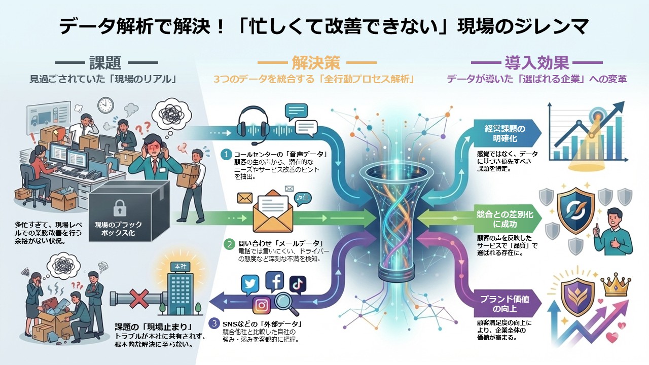 データ解析で解決!「忙しくて改善できない」現場のジレンマ