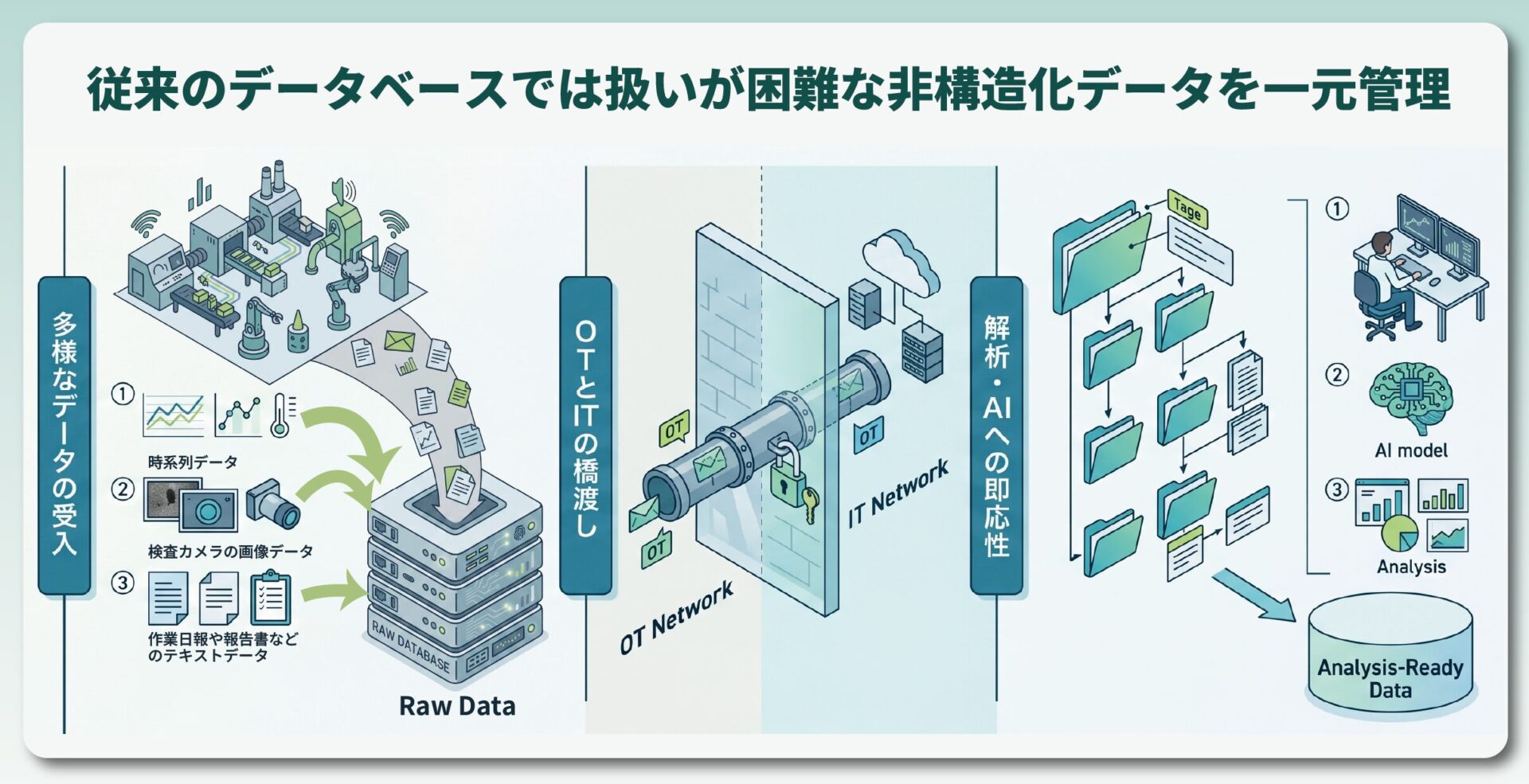 Data（データ蓄積）図解