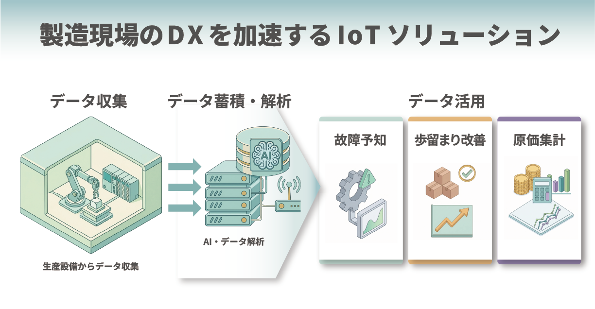IOTソリューション図