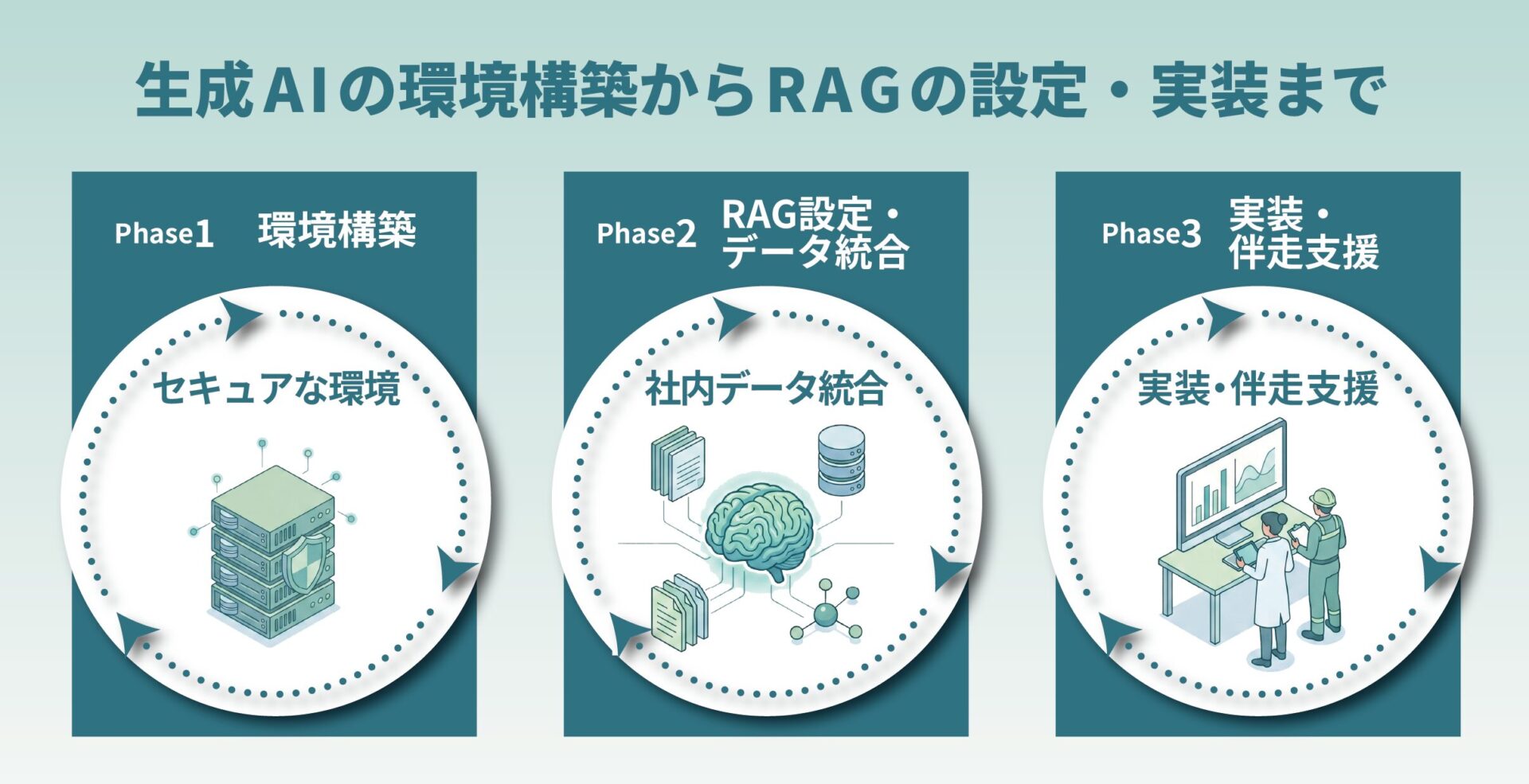 RAG図解
