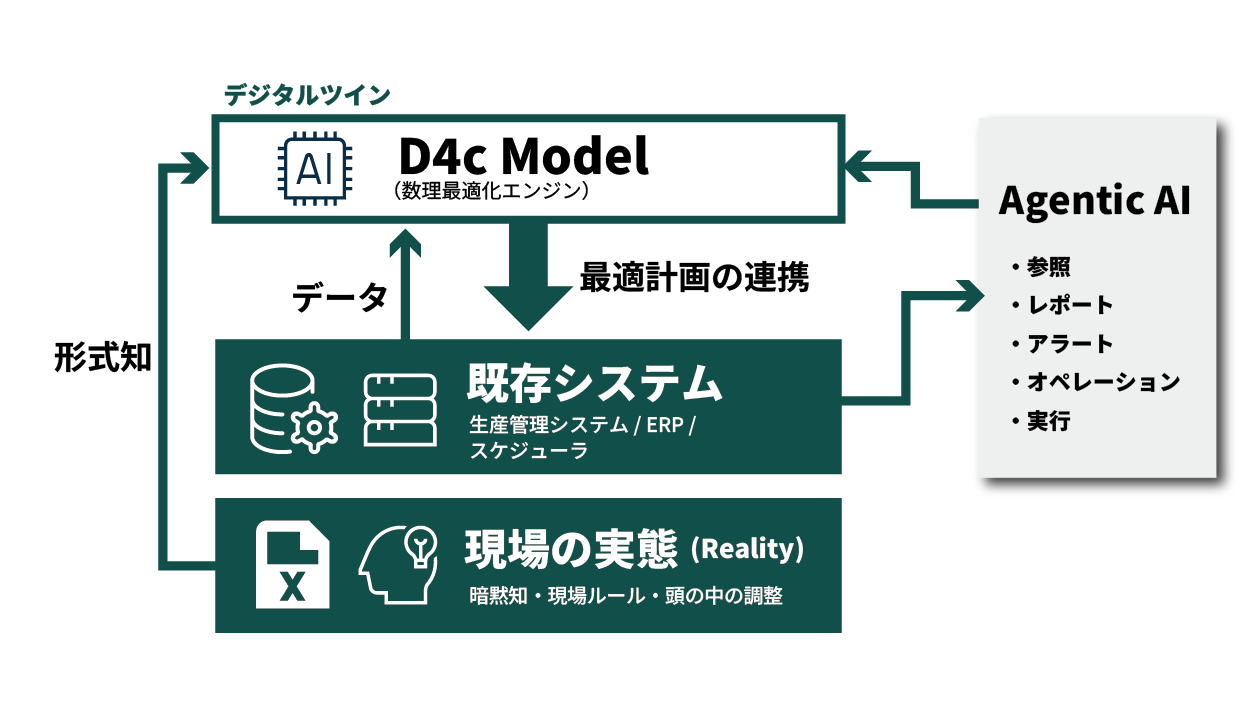 スケジュール図解