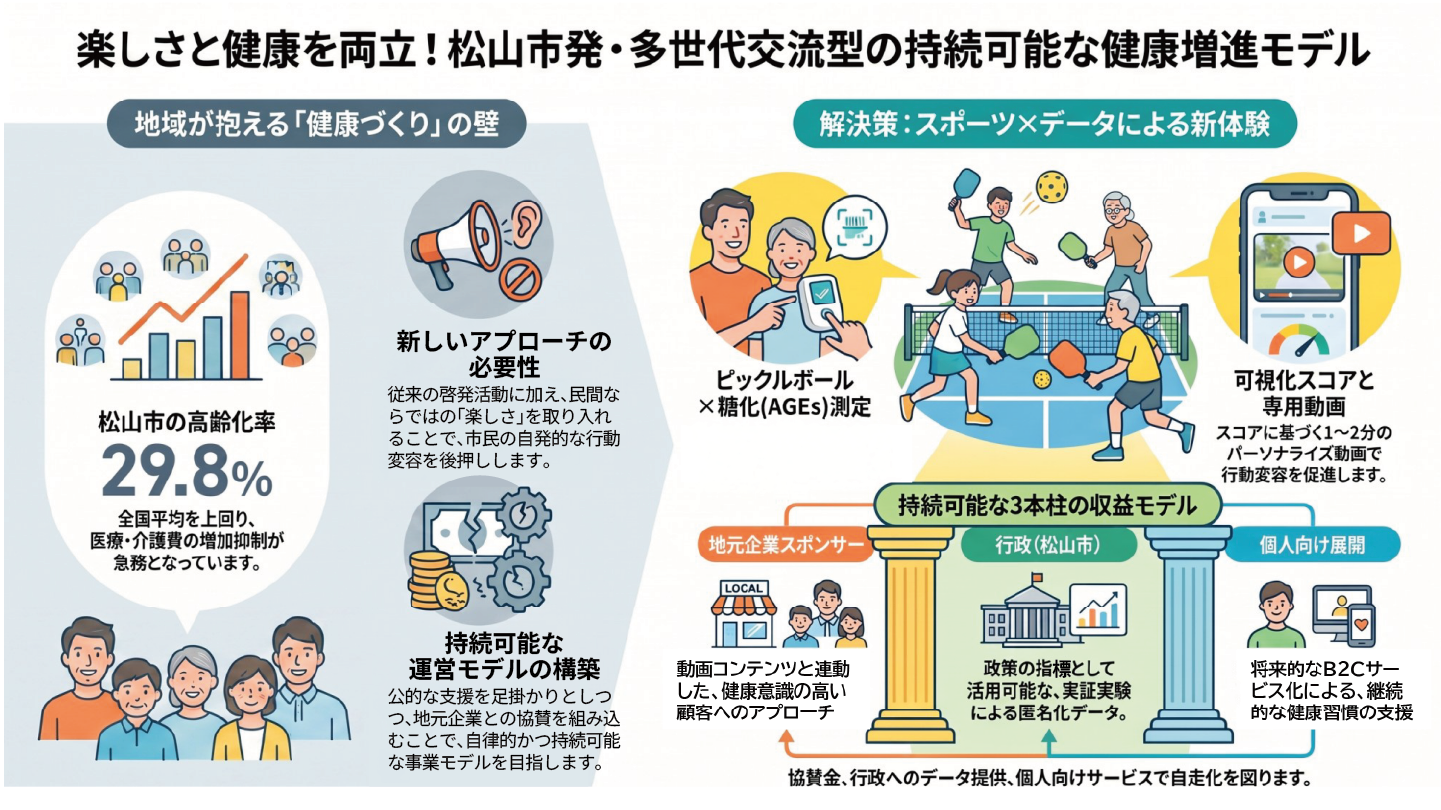 まつやま未来コネクト実証事業補助金イラスト